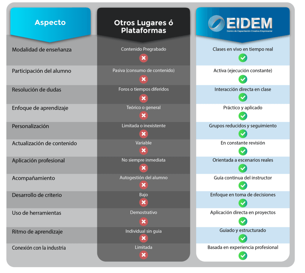 Tabla de Contenido Tabla Comparativa