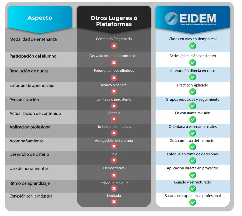 Tabla de Contenido Tabla Comparativa
