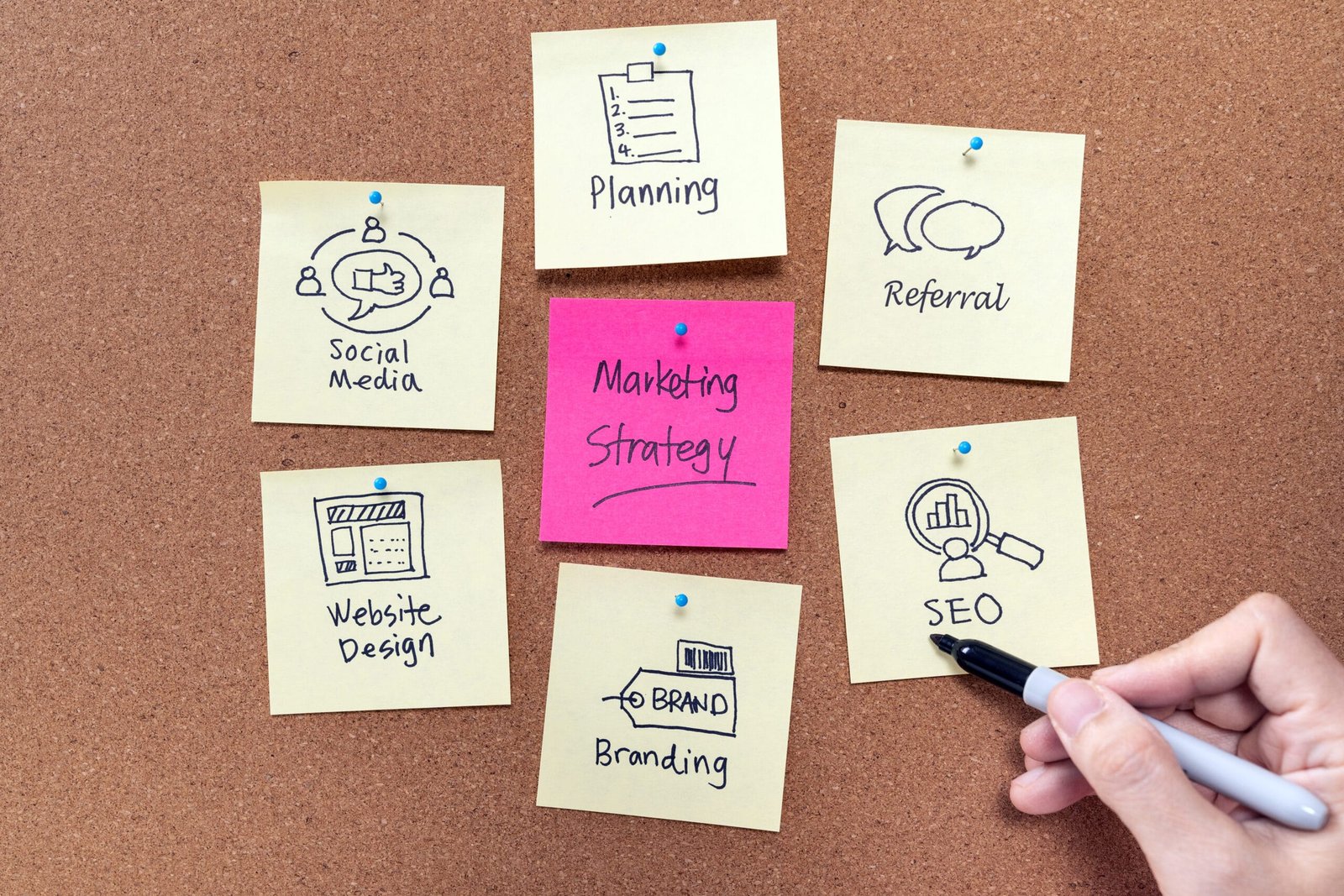 Neuromarketing